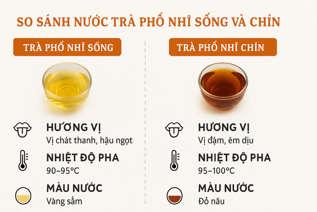 So sánh màu nước trà phổ nhĩ sống và chín